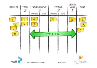 DEPLOY
BACKLOG   TODO    DEVELOPMENT             TESTING           MENT    DONE
           2               3                    2            1
                 ONGOING       DONE   ONGOING       DONE




          H                                                           B
 