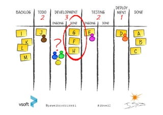 DEPLOY
BACKLOG   TODO    DEVELOPMENT             TESTING           MENT    DONE
           2               3                    2            1
                 ONGOING       DONE   ONGOING       DONE




                                                                      B
                                H
 