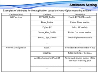 Attributes SettingExamples of attributes for the application based on Nano-Qplus operating system