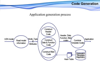 Code Generation