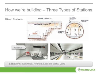 How we’re building – Three Types of Stations
Mined Stations
Avenue
tLocations: Oakwood, Avenue, Leaside (part), Laird
 