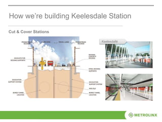 How we’re building Keelesdale Station
Keelesdale
Cut & Cover Stations
 