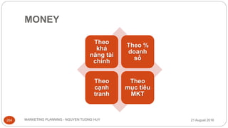 MONEY
21 August 2016MARKETING PLANNING - NGUYEN TUONG HUY264
Theo
khả
năng tài
chính
Theo %
doanh
số
Theo
cạnh
tranh
Theo
mục tiêu
MKT
 