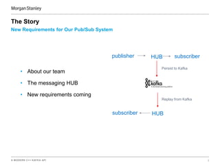 A MODERN C++ KAFKA API 2
New Requirements for Our Pub/Sub System
The Story
• About our team
• The messaging HUB
• New requirements coming
HUB
publisher subscriber
HUB
subscriber
Persist to Kafka
Replay from Kafka
 