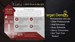 Target DemO:
Homeowners who are
• Older Professionals
• Well Educated
• Busy Schedule
• Savvy Consumers
• Not Their First
Rodeo!
 