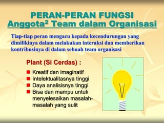 PERAN-PERAN FUNGSI
Anggota2 Team dalam Organisasi
Tiap-tiap peran mengacu kepada kecendurungan yang
dimilikinya dalam melakukan interaksi dan memberikan
kontribusinya di dalam sebuah team organisasi

     Plant (Si Cerdas) :
        Kreatif dan imaginatif
        Intelektualitasnya tinggi
        Daya analisisnya tinggi
        Bisa dan mampu untuk
         menyelesaikan masalah-
         masalah yang sulit
 