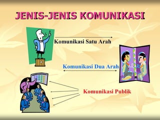 JENIS-JENIS KOMUNIKASI

      Komunikasi Satu Arah



         Komunikasi Dua Arah



                Komunikasi Publik
 