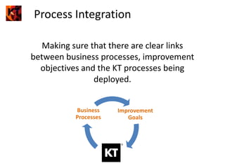 Project Management