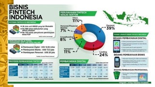 KEUANGAN DIGITAL.pdf