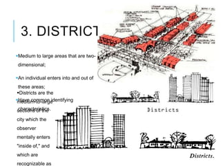 3. DISTRICTS
Medium to large areas that are two-
dimensional;
An individual enters into and out of
these areas;
Have common identifying
characteristics.
Districts are the
medium-to-large
sections of the
city which the
observer
mentally enters
"inside of," and
which are
recognizable as
 