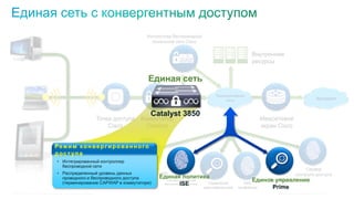 © Компания Cisco и (или) ее дочерние компании, 2012 г. Все права защищены. Конфиденциальная информация компании Cisco 13
Система управления
беспроводными сетями
Сервер
контроля доступа
Решение для
управления локальной
сетью
Управление
идентификацией
NAC
профайлер
Гостевой
сервер
Контроллер беспроводной
локальной сети Cisco
Внутренние
ресурсы
Межсетевой
экран Cisco
Точка доступа
Cisco
Коммутатор
Catalyst
Корпоративная
сеть Интернет
Единое управление
Prime
Единая политика
ISE
Режим конвергированного
доступа
• Интегрированный контроллер
беспроводной сети
• Распределенный уровень данных
проводного и беспроводного доступа
(терминирование CAPWAP в коммутаторе)
Единая сеть
Catalyst 3850
 