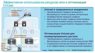 © Компания Cisco и (или) ее дочерние компании, 2012 г. Все права защищены. Конфиденциальная информация компании Cisco 31
ISE Prime
Access
Points
Трафик проводной сети
Catalyst
3850
Catalyst
3850
Unicast в традиционных внедрениях
• Преобразования трафика проводных и
беспроводных сетей на уровне контроллера
• Неэффективная передача трафика
• Даже для peer-to-peer трафика (wired-wireless
или wireless-wireless) между портами одного
коммутатора осуществляется передача трафика
до контроллера
Оптимизация Unicast для
конвергированного доступа
• Преобразования трафика проводных и
беспроводных сетей на уровне коммутатора 3850
• Сокращение количества потоков трафика в сети
и его эффективная оптимизированная передача
Оптимизированная
передача трафика
Jabber-
звонок
между
ноутбуком
и Ipad Трафик беспроводной сети
Неэффективная
передача
трафика до
контроллера
 