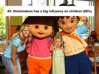 #3: Nickelodeon has a big influence on children (68%) 