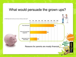 What would persuade the grown ups? Q:  What things would convince you to let your child play a certain sport? Reasons for parents are mostly financial 