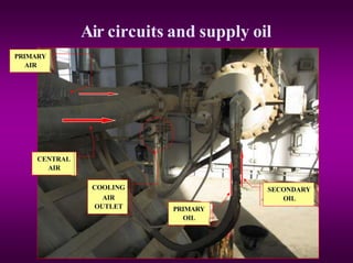 Air circuits and supply oil
- TO BE COMPLETED DURING COMMISSIONING -
CENTRAL
AIR
PRIMARY
AIR
COOLING
AIR
OUTLET PRIMARY
OIL
SECONDARY
OIL
 