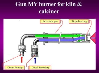 Gun MY burner for kiln &
calciner
Circuit Primary Circuit Secondary
Tip pulverizing
Jacket tube gun
 