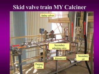 Skid valve train MY Calciner
Purging
valve
Safety valves
Primary oil
Secondary
oil
Secondary
adjusting valve
 