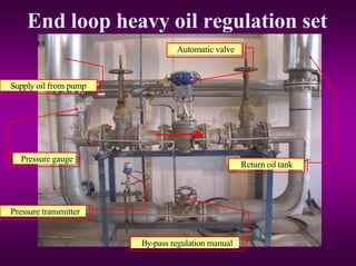 End loop heavy oil regulation set
Automatic valve
Pressure transmitter
By-pass regulation manual
Supply oil from pump
Return oil tank
Pressure gauge
 