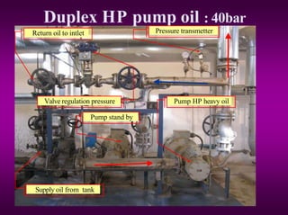 Duplex HP pump oil : 40bar
Valve regulation pressure Pump HP heavy oil
Pump stand by
Pressure transmetter
Return oil to intlet
Supply oil from tank
 