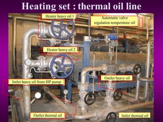 Heating set : thermal oil line
Automatic valve
regulation temperature oil
Outlet thermal oil
Intlet heavy oil from HP pump
Heater heavy oil 1
Outlet heavy oil
Heater heavy oil 2
Intlet thermal oil
 