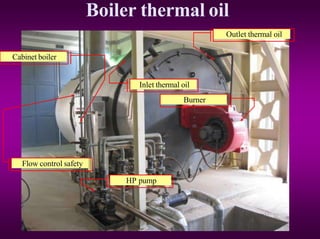 Boiler thermal oil
Cabinet boiler
Flow control safety
Burner
Outlet thermal oil
Inlet thermal oil
HP pump
 