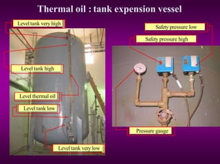 Thermal oil : tank expension vessel
Pressure gauge
Level tank very high
Safety pressure high
Safety pressure low
Level tank low
Level tank very low
Level thermal oil
Level tank high
 