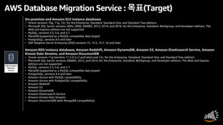 AWS Database Migration Service : 목표(Target)
On-premises and Amazon EC2 instance databases
• Oracle versions 10g, 11g, 12c, for the Enterprise, Standard, Standard One, and Standard Two editions
• Microsoft SQL Server versions 2005, 2008, 2008R2, 2012, 2014, and 2016, for the Enterprise, Standard, Workgroup, and Developer editions. The
Web and Express editions are not supported.
• MySQL, versions 5.5, 5.6, and 5.7
• MariaDB (supported as a MySQL-compatible data target)
• PostgreSQL, versions 9.4 and later
• SAP Adaptive Server Enterprise (ASE) versions 15, 15.5, 15.7, 16 and later
Amazon RDS instance databases, Amazon Redshift, Amazon DynamoDB, Amazon S3, Amazon Elasticsearch Service, Amazon
Kinesis Data Streams, and Amazon DocumentDB
• Oracle versions 11g (versions 11.2.0.3.v1 and later) and 12c, for the Enterprise, Standard, Standard One, and Standard Two editions
• Microsoft SQL Server versions 2008R2, 2012, and 2014, for the Enterprise, Standard, Workgroup, and Developer editions. The Web and Express
editions are not supported.
• MySQL, versions 5.5, 5.6, and 5.7
• MariaDB (supported as a MySQL-compatible data target)
• PostgreSQL, versions 9.4 and later
• Amazon Aurora with MySQL compatibility
• Amazon Aurora with PostgreSQL compatibility
• Amazon Redshift
• Amazon S3
• Amazon DynamoDB
• Amazon Elasticsearch Service
• Amazon Kinesis Data Streams
• Amazon DocumentDB (with MongoDB compatibility)
 