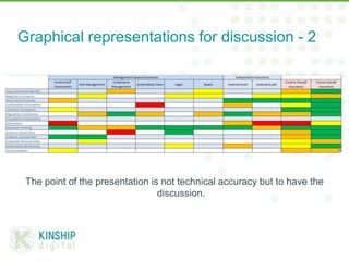 Graphical representations for discussion - 2




 The point of the presentation is not technical accuracy but to have the
                                 discussion.
 