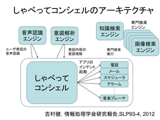 しゃべってコンシェルのアーキテクチャ
音声認識
エンジン
意図解析
エンジン
知識検索
エンジン 知識検索
エンジン
知識検索
エンジン
知識検索
エンジン
画像検索
エンジン
専門検索
エンジン
しゃべって
コンシェル
電話
メール
スケジューラ
アラーム
音楽プレーヤ
ユーザ発話の
音声認識
発話内容の
意図理解
専門検索
実行
アプリの
インテント
起動
吉村健，情報処理学会研究報告,SLP93-4, 2012
 