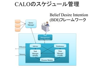 Query
Manager
Task
Management
User Interface
Advice Preference
Task
Manager
SPARK
Process Models
Time
Manager
PTIME
Effectors
Sensors
CALOのスケジュール管理
Belief Desire Intention
(BDI)フレームワーク
 