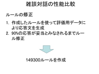 ルールの修正
雑談対話の性能比較
1. 作成したルールを使って評価用データに
より応答文を生成
2. 90%の応答が妥当とみなされるまでルー
ル修正
149300ルールを作成
 