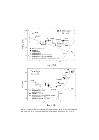 7
Figur 5: Spektret for to forskellige normale pulsarer, PSR B056+14 og Gemin-
ga. Man kan se at formen af spektret ligner meget hinanden. [11, g 1.2]
 