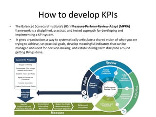 How to develop KPIs
• The Balanced Scorecard Institute’s (BSI) Measure-Perform-Review-Adapt (MPRA)
framework is a disciplined, practical, and tested approach for developing and
implementing a KPI system.
• It gives organizations a way to systematically articulate a shared vision of what you are
trying to achieve, set practical goals, develop meaningful indicators that can be
managed and used for decision-making, and establish long-term discipline around
getting things done.
 