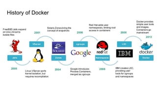 History of Docker
 