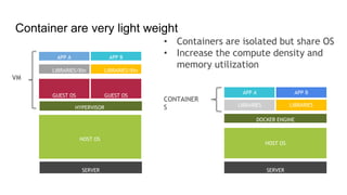 Container are very light weight
SERVER
HOST OS
GUEST OS
HYPERVISOR
LIBRARIES/Bin
APP A
GUEST OS
LIBRARIES/Bin
APP B
VM
SERVER
HOST OS
APP A APP B
LIBRARIES LIBRARIES
CONTAINER
S
• Containers are isolated but share OS
• Increase the compute density and
memory utilization
DOCKER ENGINE
 