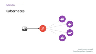 Open Infrastructure &

Cloud Native Days Korea 2019
Kubernetes
 