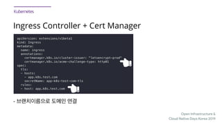 Open Infrastructure &

Cloud Native Days Korea 2019
Ingress Controller + Cert Manager
-
 