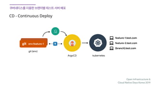 Open Infrastructure &

Cloud Native Days Korea 2019
CD - Continuous Deploy
env:feature-1
git (env)
ArgoCD
feature-1.test.com
feature-2.test.com
{branch}.test.com
kubernetes
 