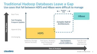 12© Cloudera, Inc. All rights reserved.
HDFS
Fast Scans, Analytics
and Processing of
Stored Data
Fast On-Line
Updates &
Data Serving
Arbitrary Storage
(Active Archive)
Fast Analytics
(on fast-changing or
frequently-updated data)
Traditional Hadoop Databases Leave a Gap
Use cases that fall between HDFS and HBase were difficult to manage
Unchanging
Fast Changing
Frequent Updates
HBase
Append-Only
Real-Time
Complex Hybrid
Architectures
Analytic
Gap
Pace of Analysis
PaceofData
 