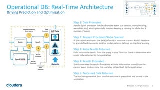 23© Cloudera, Inc. All rights reserved.
Operational DB: Real-Time Architecture
Driving Prediction and Optimization
Step 1: Data Processed
Apache Spark processes the data from the event (car sensors, manufacturing,
wearables, etc), which potentially involves keeping a running list of the last X
number of events
Step 2: Request Processed/Kudu Queried
A Spark application uses the data gathered in step one to query Kudu’s database
in a predefined manner to look for similar patterns defined via machine learning
Step 3: Kudu Results Returned
Kudu returns the results from the query in step 2 back to Spark to determine what
needs to be returned to the application
Step 4: Results Processed
Spark associates the results from Kudu with the information stored from the
current event to determine the next step to feed back to the application
Step 5: Processed Data Returned
The machine-generated, best possible outcome is prescribed and served to the
application
 