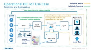 24© Cloudera, Inc. All rights reserved.
Operational DB: IoT Use Case
Prediction and Optimization
Kafka
Spark
Streaming
Spark MLlib
Application
Individual Session
Sensor Data
Spark
Full Model/Learning
Data Request Sent For Stream Processing
Data Cleaned/Ordered/Processed, Then
Delivered to Kudu for Modelling
Automated processes based on machine
learning enable prediction and
optimization at a new level.
Illustrative,
models will likely
have >2
dimensions
IoT Data
Sources
Kudu
Other Data Sources
 