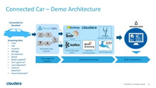 32© Cloudera, Inc. All rights reserved.
Connected Car – Demo Architecture
Cloudera Enterprise Data Hub
MQTT -
Kafka
Bridge
Connected Car
Simulator
Data Ingest &
Pipeline
Enterprise Data Hub BI & Visualization
Streaming Data:
• Time
• VIN
• Location
• Mileage
• Acceleration
• Speed
• Brakes applied?
• Turn signal on?
• Lane departed?
• Collision
detected?
• Hazard detected?
Data Storage Layer
Search
#2
#1
Pub-Sub Messaging
System
Real-Time
Processing Engine
StreamSets Data
Collector
Interactive SQL Engine
 