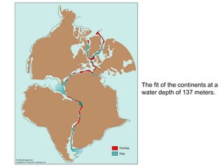 The fit of the continents at a
water depth of 137 meters.
 