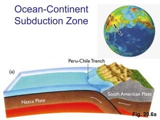 Fig. 20.6a
Ocean-Continent
Subduction Zone
 