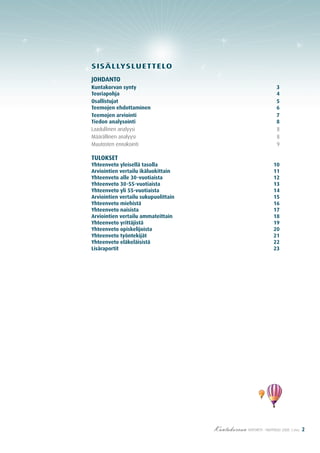 SiSällySluettelo
Johdanto
Kuntakorvan synty                                                    3
teoriapohja                                                          4
osallistujat                                                         5
teemojen ehdottaminen                                                6
teemojen arviointi                                                   7
tiedon analysointi                                                   8
Laadullinen analyysi                                                 8
Määrällinen analyysi                                                 8
Muutosten ennakointi                                                 9

tuloKSet
yhteenveto yleisellä tasolla                                        10
arviointien vertailu ikäluokittain                                  11
yhteenveto alle 30-vuotiaista                                       12
yhteenveto 30-55-vuotiaista                                         13
yhteenveto yli 55-vuotiaista                                        14
arviointien vertailu sukupuolittain                                 15
yhteenveto miehistä                                                 16
yhteenveto naisista                                                 17
arviointien vertailu ammateittain                                   18
yhteenveto yrittäjistä                                              19
yhteenveto opiskelijoista                                           20
yhteenveto työntekijät                                              21
yhteenveto eläkeläisistä                                            22
lisäraportit                                                        23




                                      Kuntakorvan raportti • huhtikuu 2008 | sivu   2
 