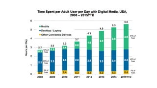 L17 The Mobile Revolution