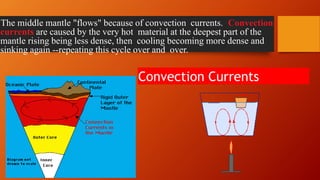 Convection Currents
The middle mantle "flows" because of convection currents. Convection
currents are caused by the very hot material at the deepest part of the
mantle rising being less dense, then cooling becoming more dense and
sinking again --repeating this cycle over and over.
 