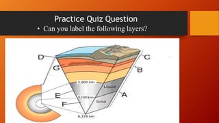 Practice Quiz Question
• Can you label the following layers?
 