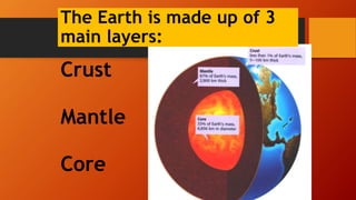 The Earth is made up of 3
main layers:
Crust
Mantle
Core
 