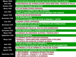 Marzo 1935    HITLER RESTABLECE EL SERVICIO MILITAR OBLIGATORIO EN ALEMANIA Abril 1935  CONFERENCIA DE STRESA ENTRE GRAN BRETAÑA, FRANCIA E ITALIA Octubre 1935  INVASIÓN ITALIANA DE ETIOPÍA.  Marzo 1936  HITLER REMILITARIZA RENANIA Julio 1936  ESTALLA LA GUERRA CIVIL EN ESPAÑA  TRAS LA INSURRECCIÓN MILITAR DIRIGIDA POR FRANCO Agosto 1936  PACTO DE NO INTERVENCIÓN Noviembre 1936  EJE ROMA-BERLÍN PACTO ANTI-KOMINTERN ENTRE ALEMANIA Y JAPÓN Julio 1937  GUERRA CHINO-JAPONESA Noviembre 1937  REUNIÓN DE HITLER CON SUS PRINCIPALES CONSEJEROS MEMORANDUM HOSSBACH Junio 1937  ADHESIÓN DE ITALIA AL PACTO ANTI-KOMINTERN Noviembre 1937  ITALIA ABANDONA LA SOCIEDAD DE NACIONES Marzo 1938  ALEMANIA SE ANEXIONA AUSTRIA (&quot;ANSCHLUSS&quot;) Septiembre 1938  PACTO DE MUNICH Marzo 1939  ALEMANIA OCUPA CHECOSLOVAQUIA. FRANCIA Y GRAN BRETAÑA GARANTIZAN A POLONIA  SU APOYO EN CASO DE ATAQUE ALEMÁN Abril 1939  FIN DE LA GUERRA CIVIL ESPAÑOLA.  LA ESPAÑA DE FRANCO SE UNE AL PACTO ANTI-KOMINTERN Mayo 1939  ALEMANIA E ITALIA FIRMAN EL PACTO DE ACERO Agosto 1939  PACTO DE NO AGRESIÓN GERMANO-SOVIÉTICO Septiembre 1939  1 SEPTIEMBRE - ALEMANIA INVADE POLONIA 3 SEPTIEMBRE - FRANCIA Y EL REINO UNIDO  DECLARAN LA GUERRA A ALEMANIA 